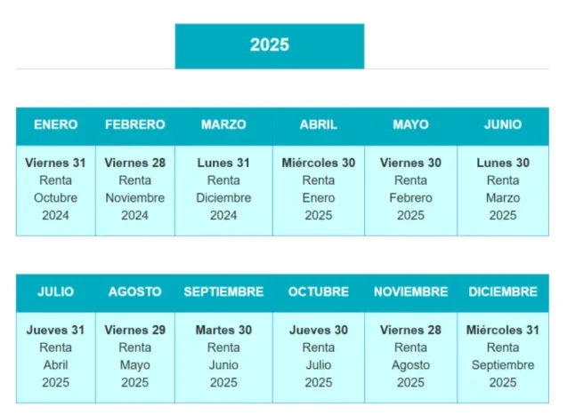 Calendario de pago mensual referencial para el Bono Mujer Trabajadora